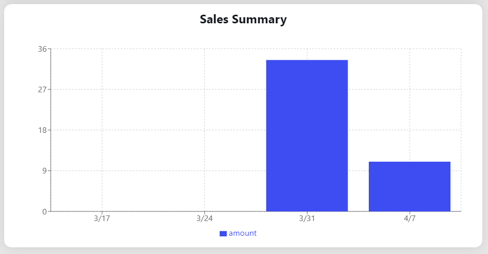 saleSummary